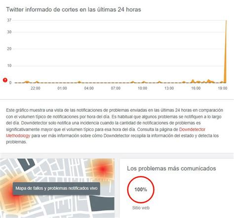 Caída de Twitter red social registra fallas en varias partes del mundo