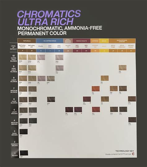 Chromatics Color Chart 6