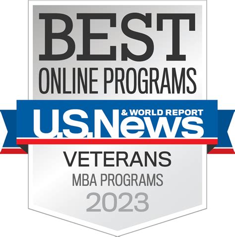 Online MBA : University of Louisville – College of Business