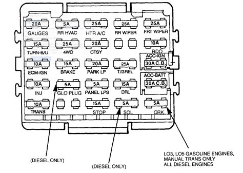 Under The Hood Fuse Block Diagram Needed