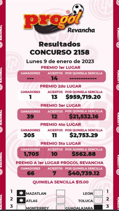 Resultados Progol Revancha 2158 Quiniela Ganadora Del 6 Al 8 De Enero