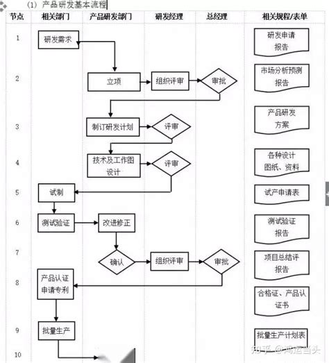 数字化转型核心流程图（多图必备收藏） 知乎