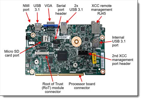 Lenovo ThinkSystem SR860 V3 Server Product Guide Lenovo Press