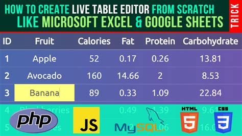 GitHub Saeedkohansal Live Table Editor PHP JS MySQL A Live Table