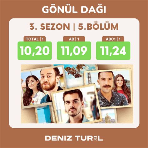 Deniz TURAL on Twitter Geçen hafta tüm kategorilerde en çok izlenen