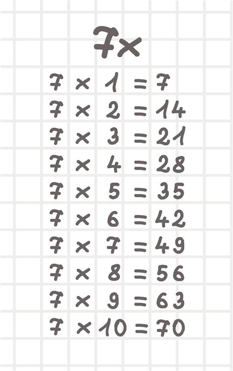 Tablas De Multiplicar Del Al Etapa Infantil Hot Sex Picture