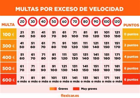 Tablas De Multas Por Velocidad Conoce Las Sanciones Ccfprosario Ar