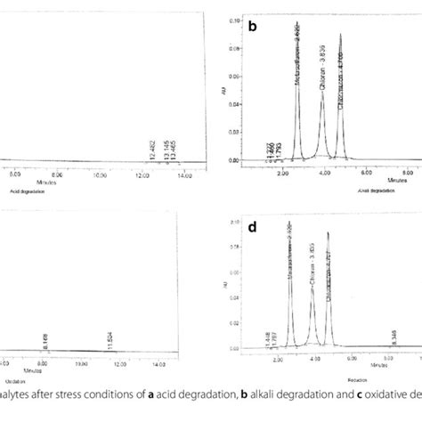 Abbreviations Rp Hplc Reversed Phase High Performance Liquid