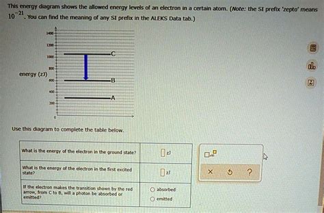 Solved This Energy Diagram Shows The Allowed Energy Levels Of A Electron In A Certain Atom