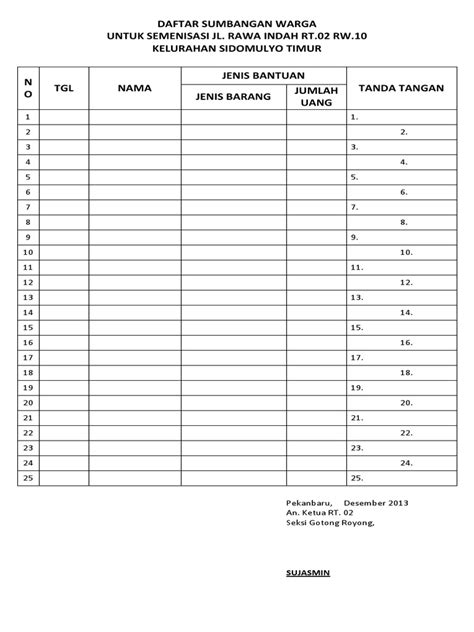 daftar sumbangan warga rawa indah