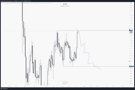 CRYPTOCAP TOTAL Chart Image By KostyaKudo TradingView