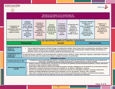 Productos Contestados Tercera Sesión CTE 2023