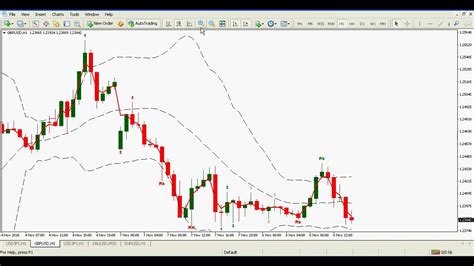 Binary Options Bollinger Bands Breakout System YouTube