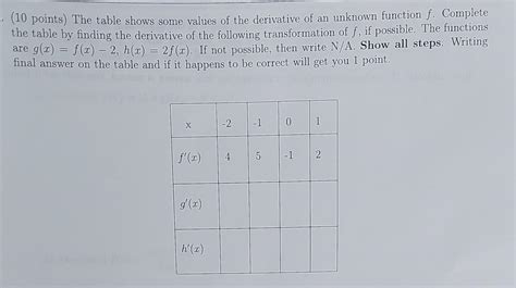 Solved Points The Table Shows Some Values Of The Chegg