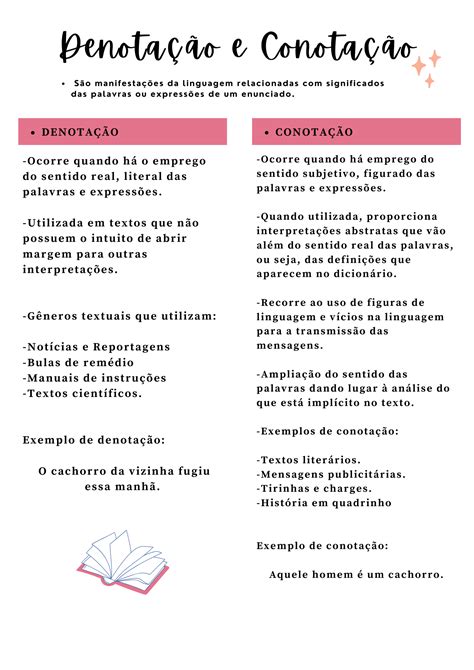 Exemplo De Denotacao - Exemplos De Denotacao Na Literatura A LINGUAGEM DENOTATIVA E