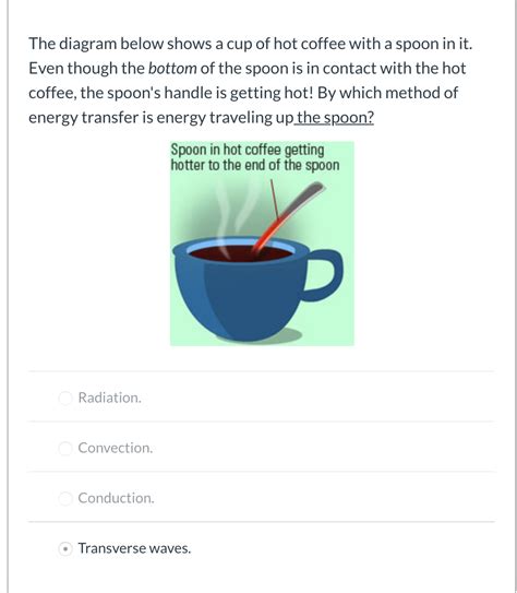 Solved The Diagram Below Shows A Cup Of Hot Coffee With A Chegg