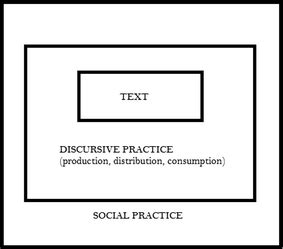 Three Tiered Conception Of Discourse Reproduced From Fairclough 1992