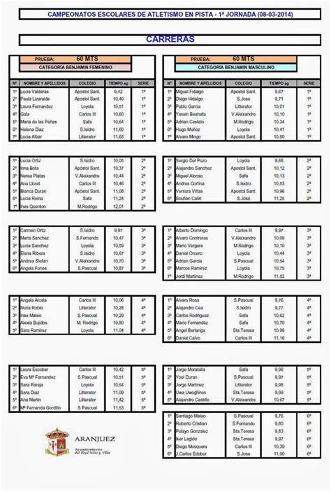 I Jornada De Atletismo Escolar En Pista Resultados Campeones De Aranjuez