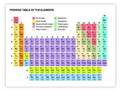 Inert Gases Periodic Table - MarisaaddRivera