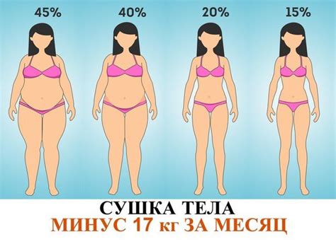 Сушка тела в домашних условиях для девушек: советы | Тело, Тренировка ...