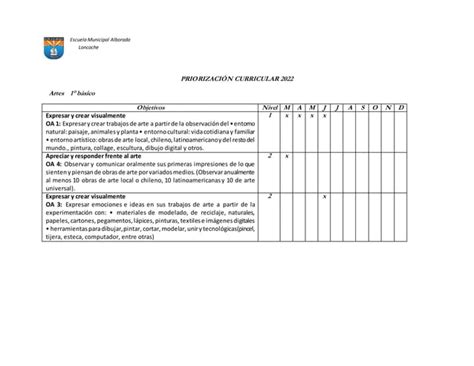 matriz priorización curricular Artes 1 docx Descarga Gratuita