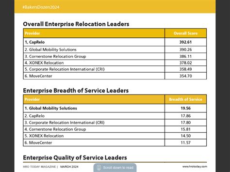 March 2024Relocation Bakers Dozen Charts