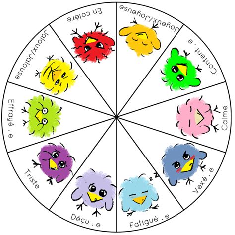 Une roue pour identifier ses émotions ses besoins et les solutions