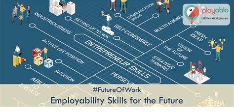 Employability Skills Most Powerful Abilities For The Future