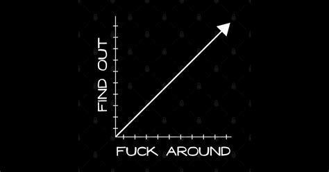 Fuck Around And Find Out Graph Chart Fuck Around And Find Out