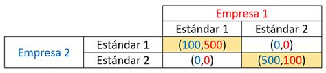 La Teor A De Los Juegos Y Su Aplicaci N En El Mundo Empresarial