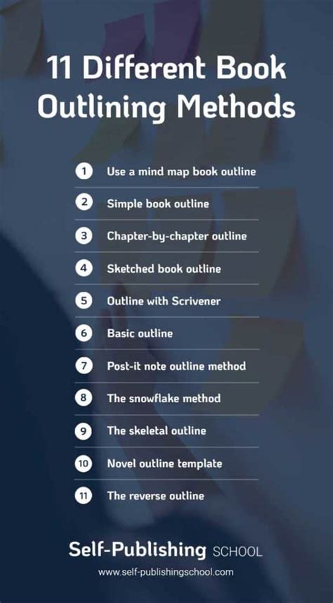 How to Outline a Book in 2022: Full Guide & TEMPLATE