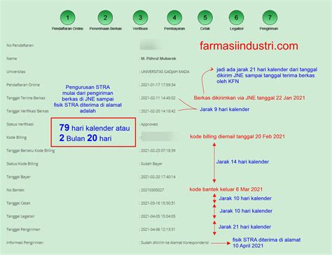 Detail Surat Tanda Registrasi Apoteker Koleksi Nomer 4