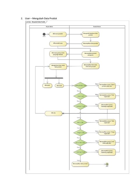 Jasa Pembuatan Flowchart