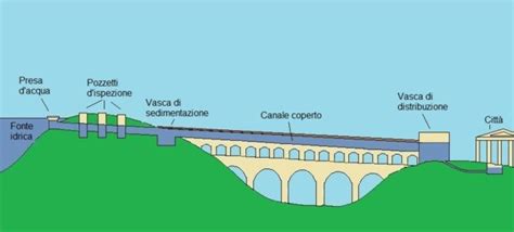 Edifici Pubblici Di Roma