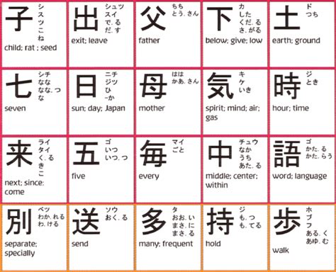 Jlpt Kanji Poster Set 2200 Kanji All Pronunciations Incl English