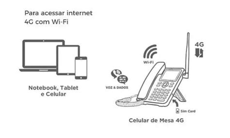 REVIEW Modem 4G Amplificado e Celular de Mesa WIFI da AQUÁRIO