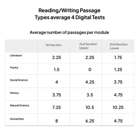 The Digital Sat What Students And Educators Need To Know Edisonos