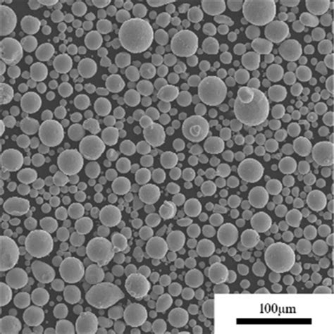 What D Printing Metal Powders Can Plasma Atomization Produce Met Dp