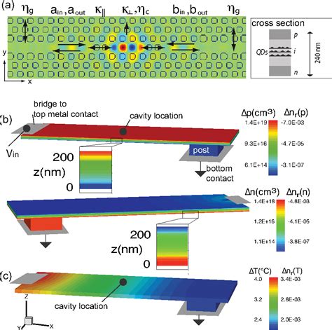 Figure From Electrically Controlled Modulation In A Photonic Crystal