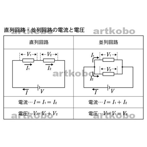 Web教材イラスト図版工房 Rcm直列回路・並列回路を流れる電流と電圧1