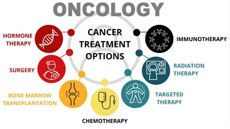 Oncology Bm Hospital Best Multispeciality Hospital In Nanganallur