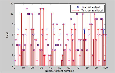 Research On Tsv Void Defects Based On Machine Learning Semantic Scholar