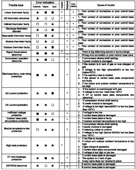 управляващ модул за Haier HSU-12HD03/R2