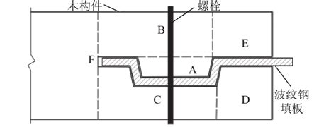 CFRP 木结构波纹钢填板螺栓节点力学性能正交试验研究