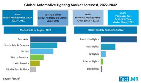 Automotive Lighting Market 2023: Vendor Overview By Key Customers ...