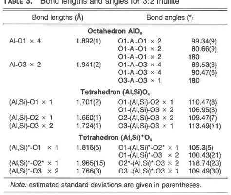 Table 3 From Crystal Structure And Compressibility Of 32 Mullite Semantic Scholar