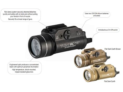 Streamlight TLR 1 HL Review (Best Overall) - First World Crusader