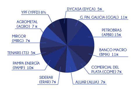 Cartera Recomendada Bull Market Brokers