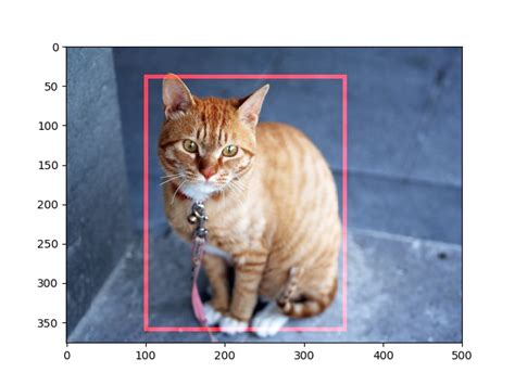 Pythonnumpyで画像を水平反転：data Augmentation用 Shikoans Ml Blog