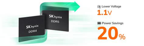 DDR5 | SK hynix